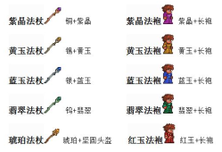 泰拉瑞亚装备流程攻略