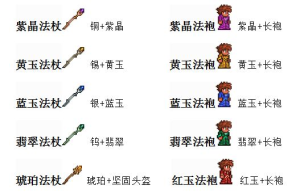 泰拉瑞亚装备流程攻略
